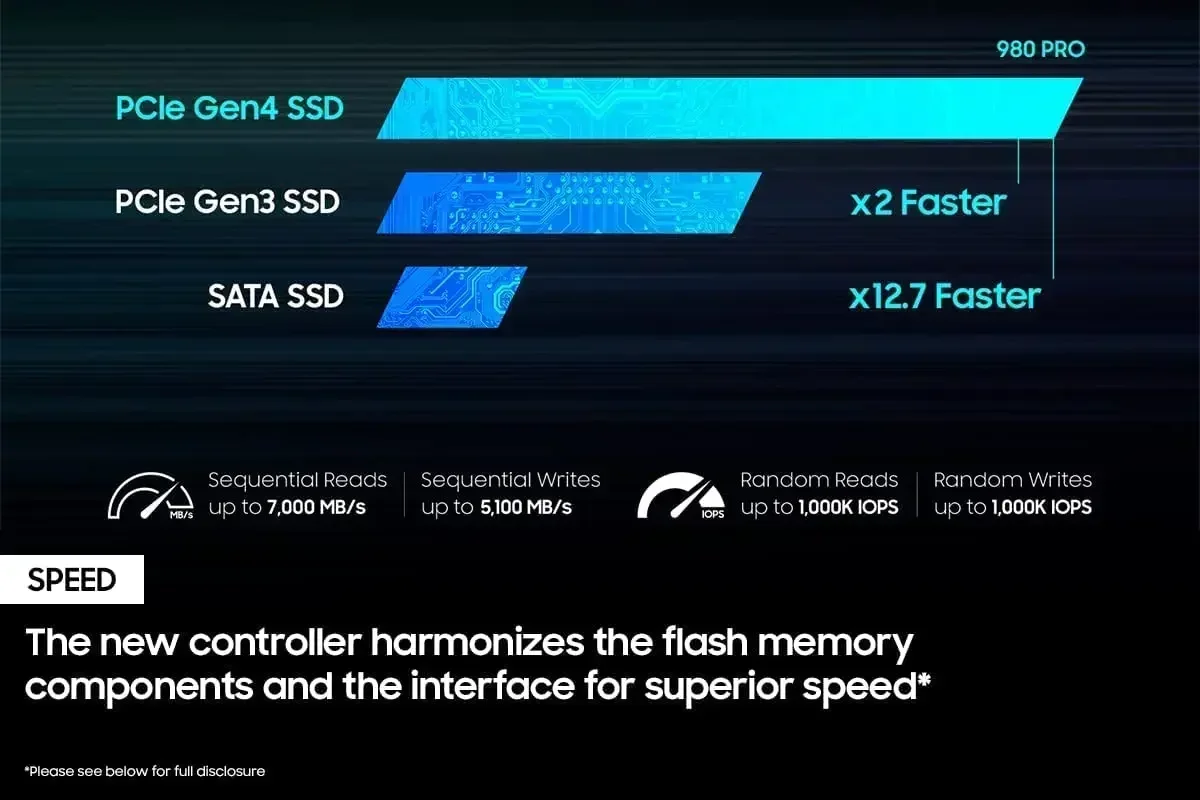 SSD Original 980Pro NVMe M.2 1 - Pc Gaming Vs Ps5 avaliação e preço