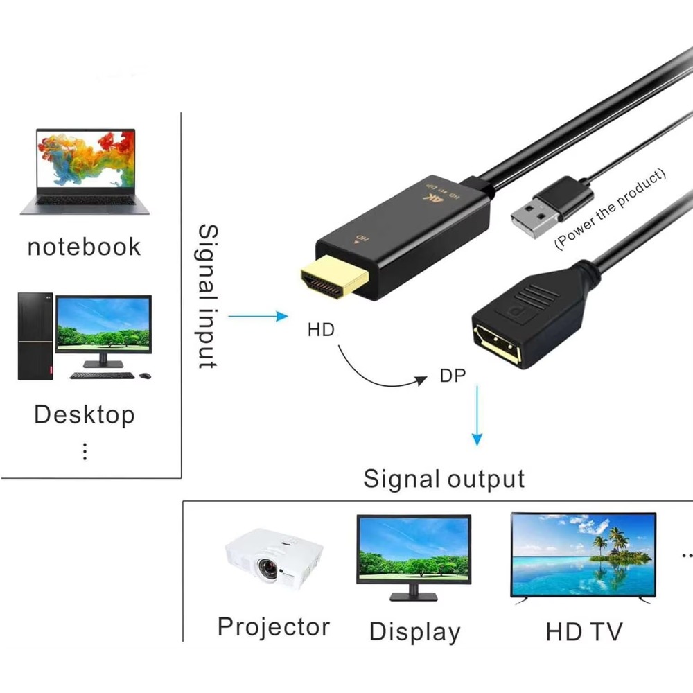Cabo HDMI compatível com 4K@60 - Pc Gaming Vs Ps5 avaliação e preço